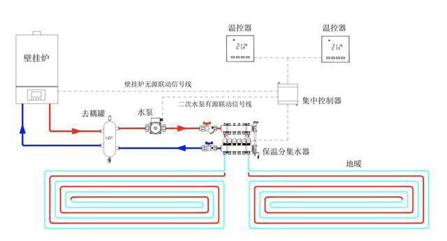 九菲去耦罐系统