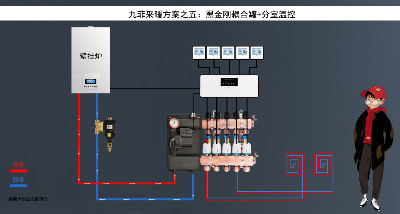 九菲黑金刚去耦罐分室温控