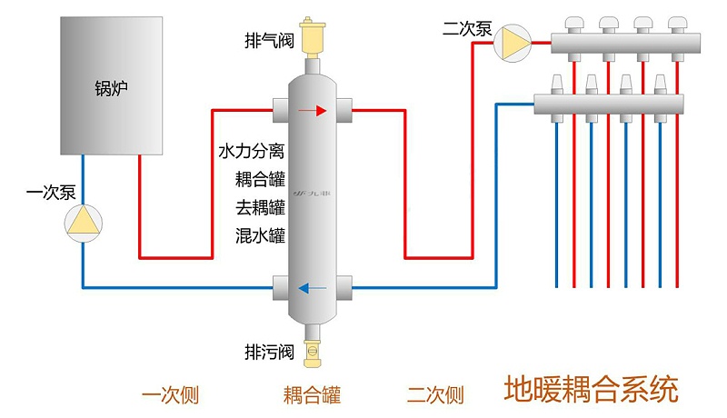 耦合罐示意图 (1)