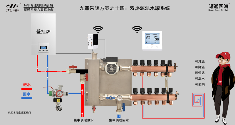 方案14