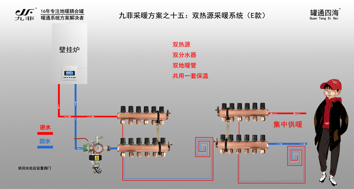 阿波罗双热源采暖系统（E）