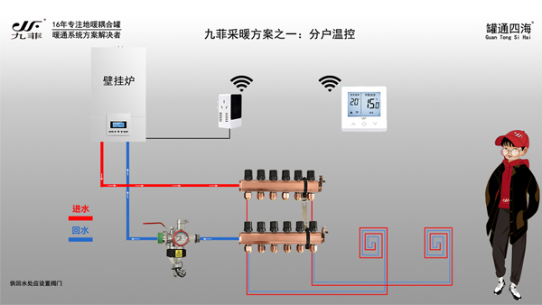 方案一：壁挂炉+地暖（或散热器）+分户控制