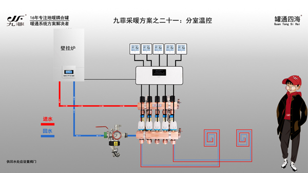 方案二十一：壁挂炉+地暖+分室温控