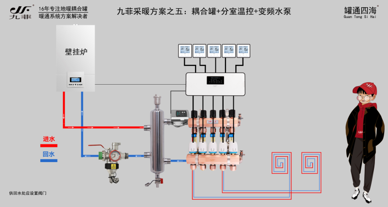 九菲去耦罐变频水泵分室控制