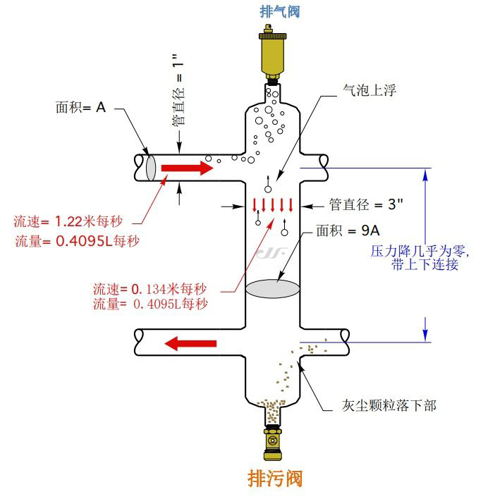 去耦罐原理6