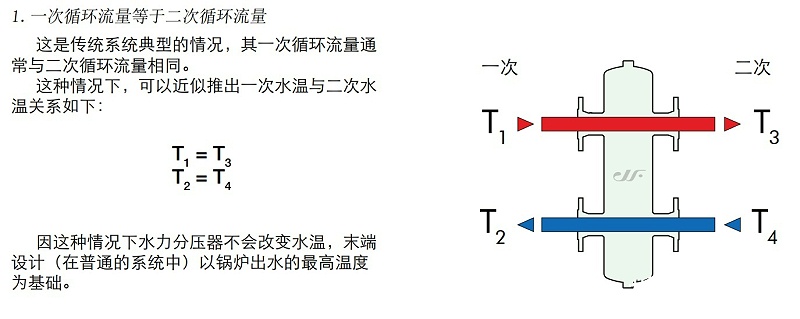 去耦罐原理3