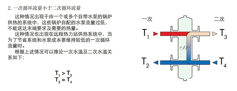 去耦罐原理4