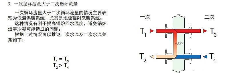 去耦罐原理5