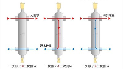 耦合罐原理