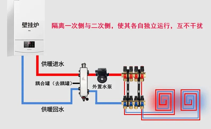 壁挂炉采暖为什么要装耦合罐呢？