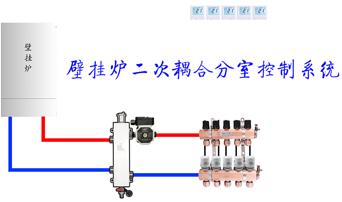 壁挂炉二次耦合分室控制系统