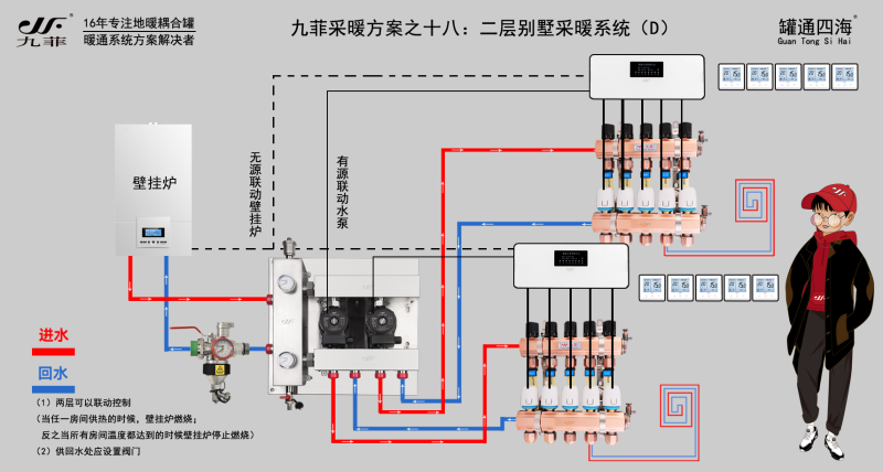 九菲去耦罐泵站安装