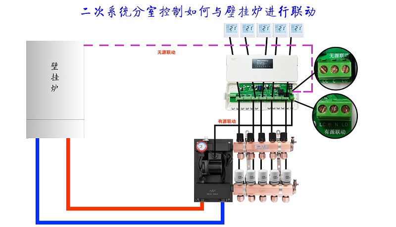 九菲分室控制联动002