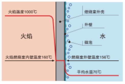 锅炉微泡