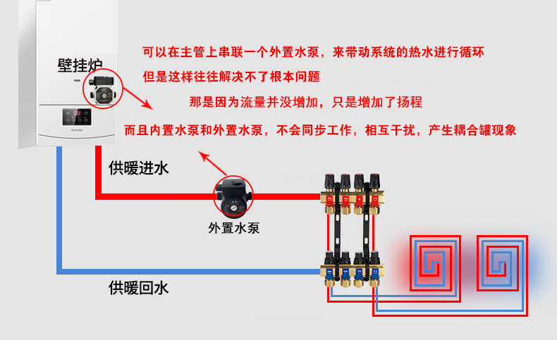 壁挂炉采暖为什么要做二次系统2