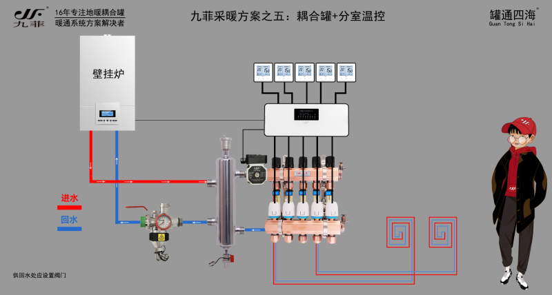 方案五