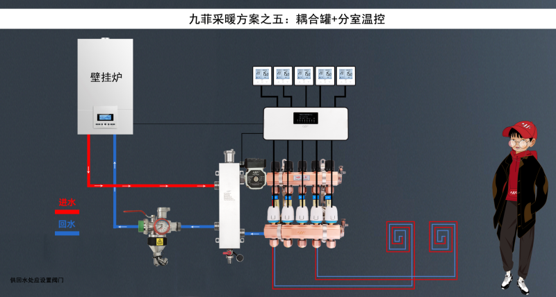 九菲水魔方去耦罐系统