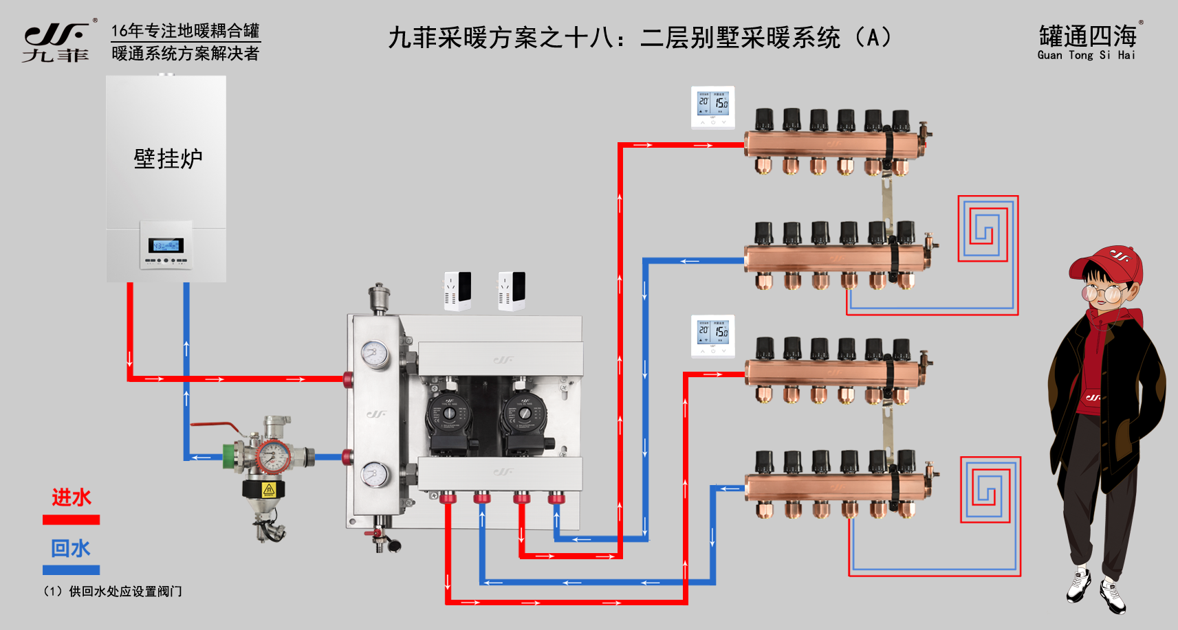 九菲去耦罐变频水泵系统