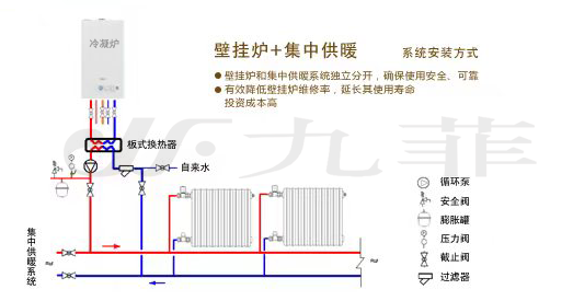 双热源采暖