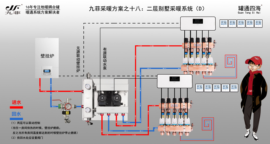 安装示意图