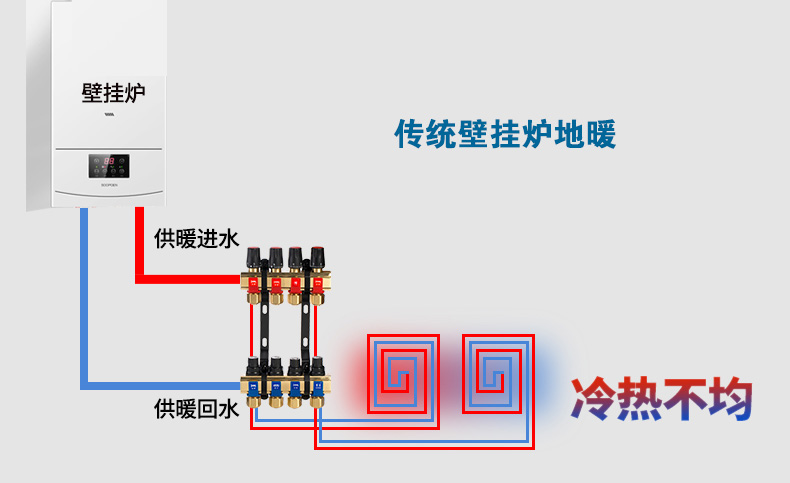 壁挂炉传统地暖