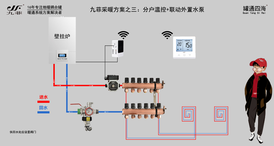 方案3