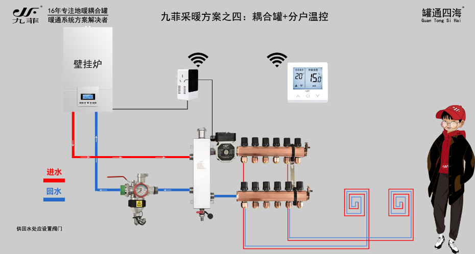 方案4