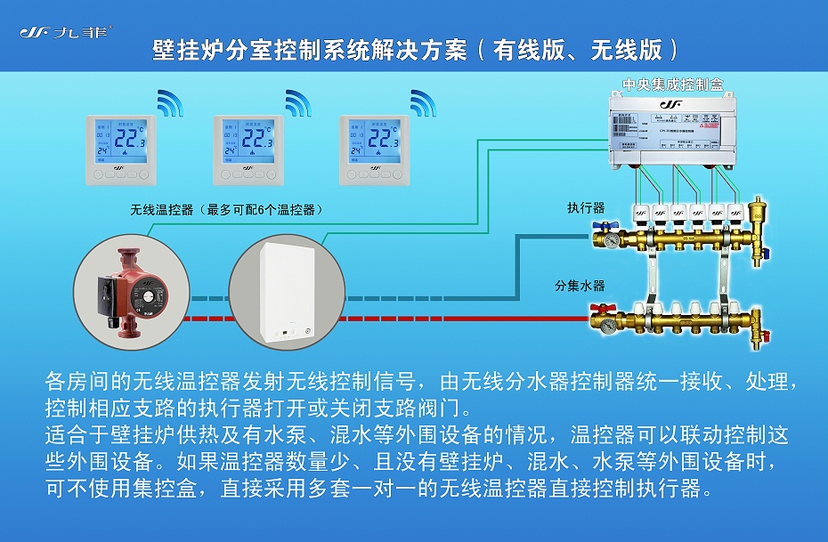 中央控制器