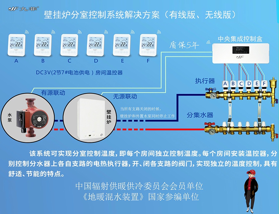 中央控制器2