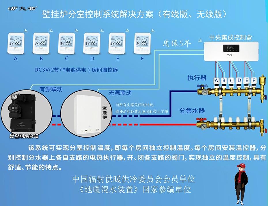 中央控制器3