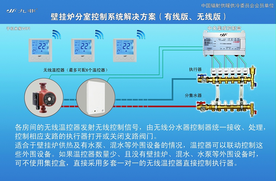 中央控制器4